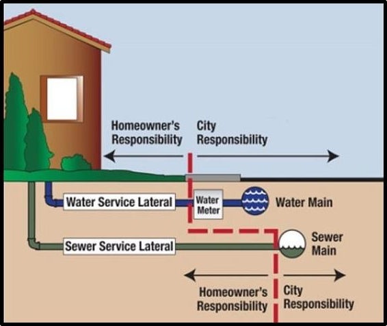 Homeowner Guidelines and Responsibilities - Capital Region Water