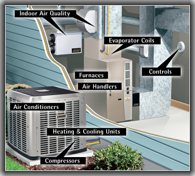 HVAC Maintenance